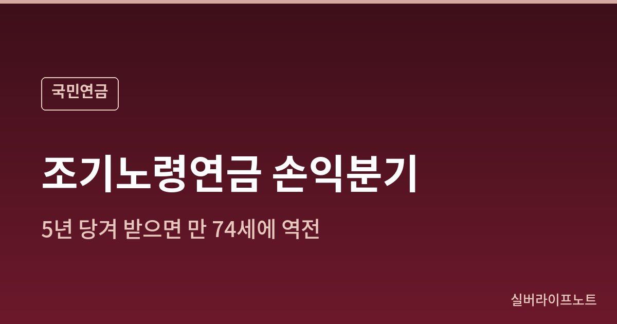 조기노령연금 손익분기 시점을 보여주는 대표 이미지 - 5년 당겨 받으면 만 74세에 역전