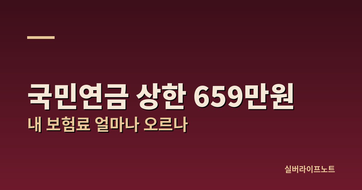국민연금 기준소득월액 상한이 659만원으로 인상되어 오르는 보험료를 안내하는 대표 이미지
