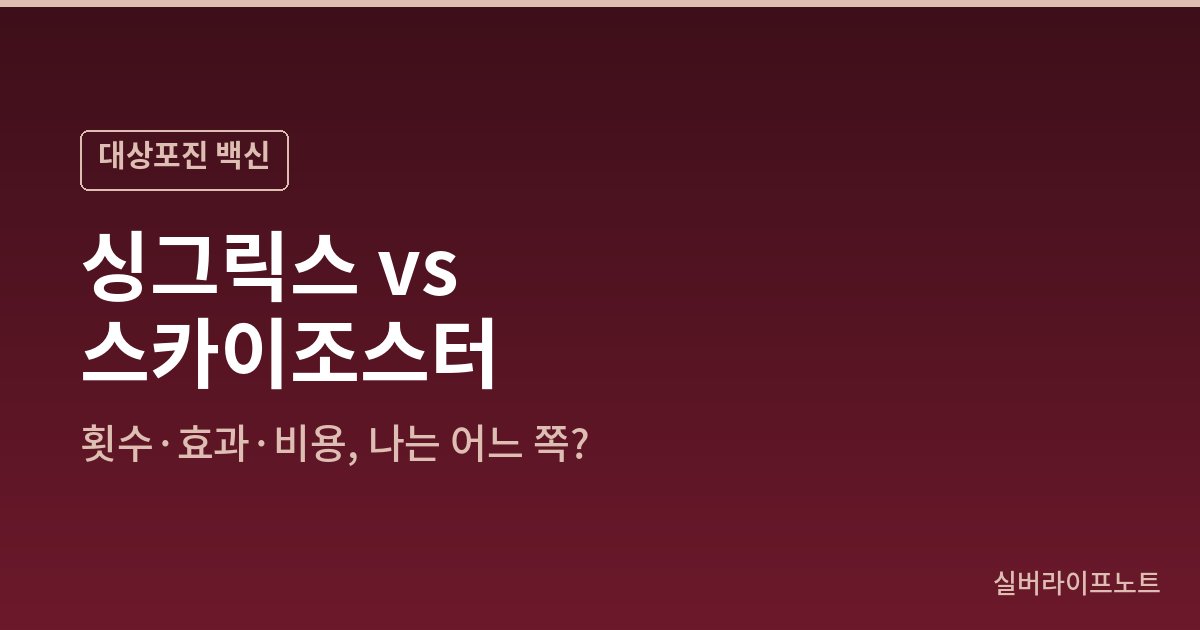 싱그릭스와 스카이조스터 대상포진 백신의 접종 횟수, 효과, 비용을 비교하는 대표 이미지