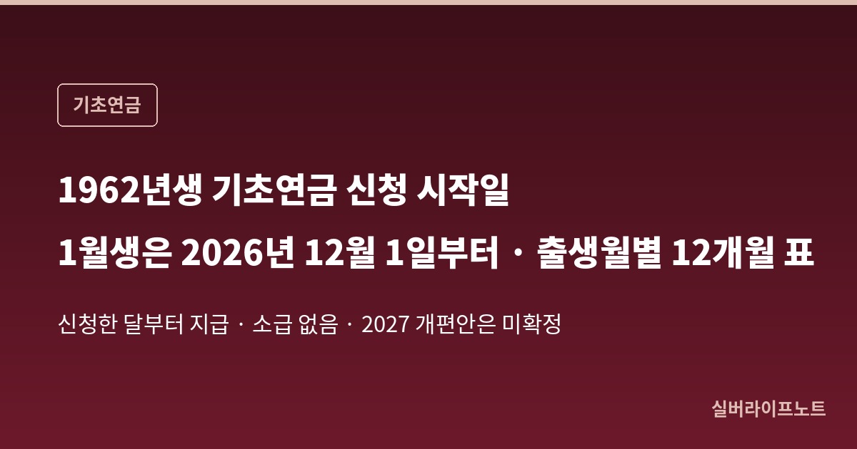 1962년생 기초연금, 1월생은 올해 12월 1일부터 신청 — 출생월별 신청 시작일 12개월 표, 늦으면 그 달 치는 없습니다